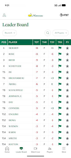 The Masters Golf Tournament