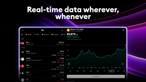 TradingView: Track All Markets