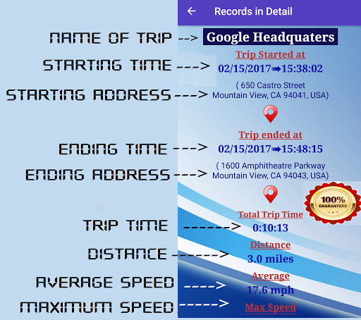 GPS Speedometer Odometer (Pro)
