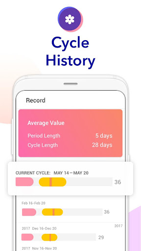 Ovulation Calendar & Fertility