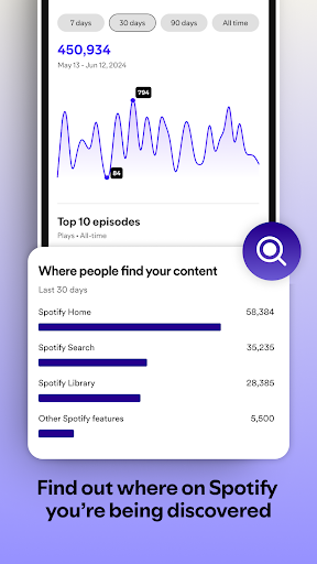 Spotify for Creators