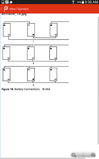 Prepware Airframe