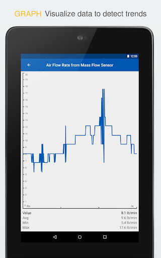 OBD Auto Doctor car scanner
