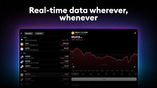 TradingView: Track All Markets