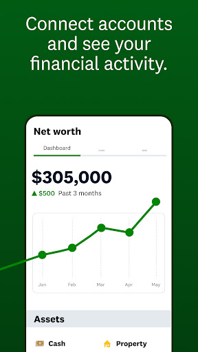 Intuit Credit Karma