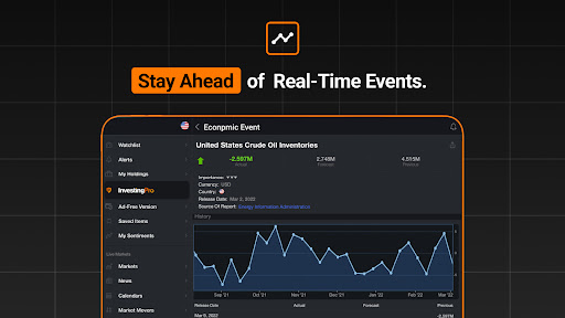 Investing.com: Stock Market