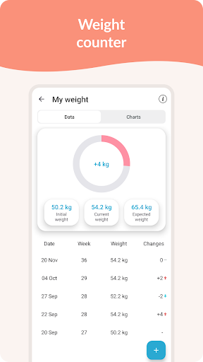 Pregnancy Tracker & Day by Day