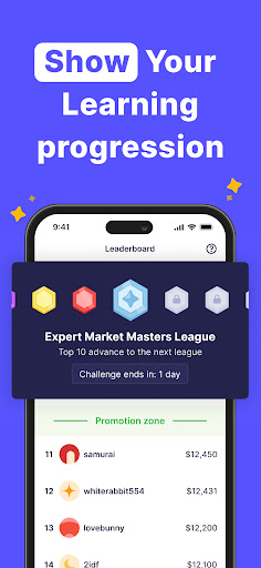 Finelo: Master Trading
