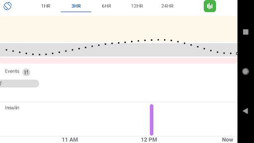 Dexcom G6