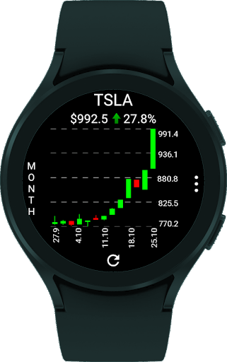 StockTiles - Prices & Charts