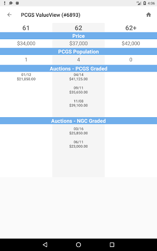 PCGS CoinFacts - U.S. Coin Val