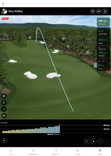 The Masters Golf Tournament