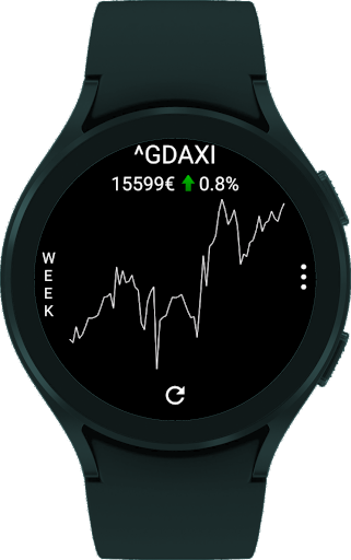 StockTiles - Prices & Charts