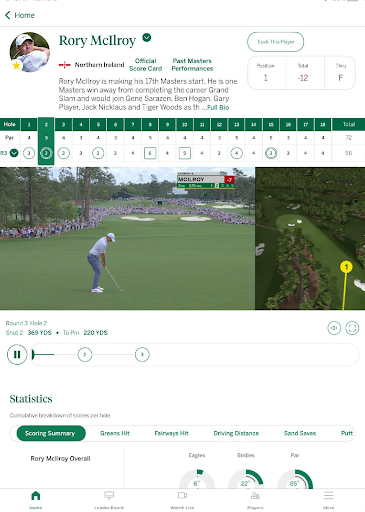 The Masters Golf Tournament