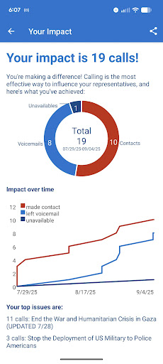 5 Calls: Contact Your Congress