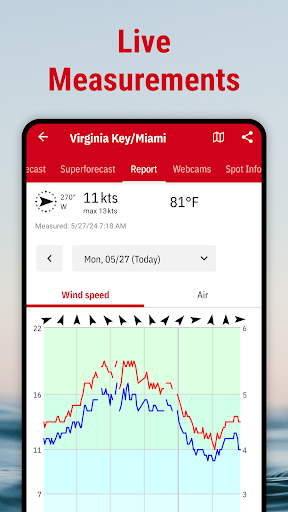 Windfinder: Wind & Weather map