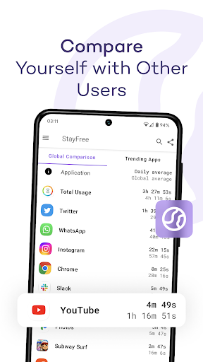 StayFree - Screen Time