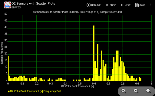 Realtime Charts for Torque Pro