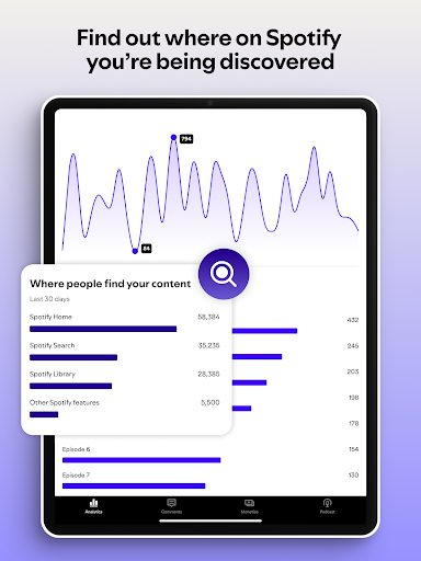 Spotify for Creators