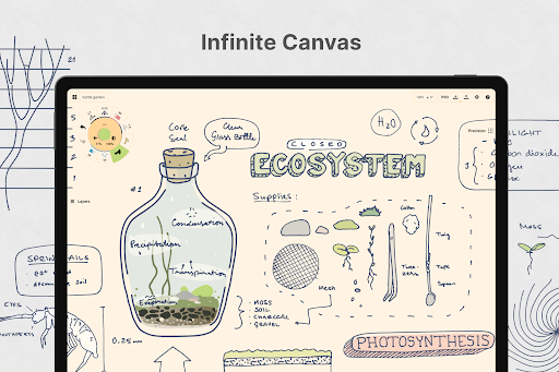 Concepts: Sketch, Note, Draw