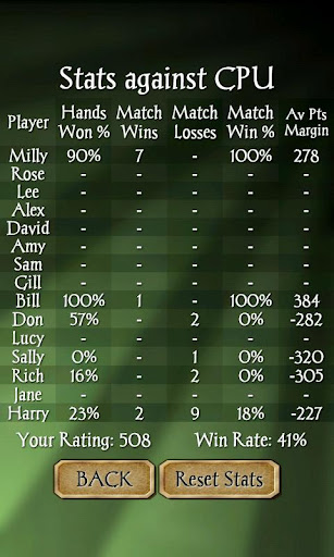 Gin Rummy Pro