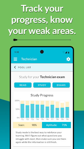 HamStudy.org