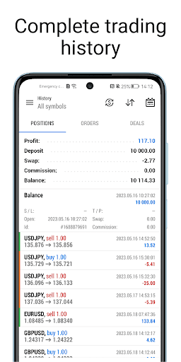 MetaTrader 5 — Forex, Stocks
