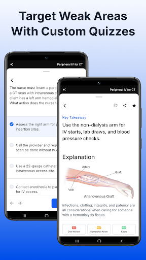 NCLEX RN Mastery - Exam 2026