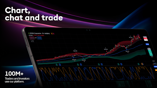 TradingView: Track All Markets
