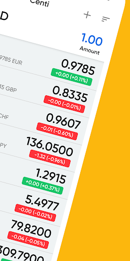 Centi PRO - Currency Converter