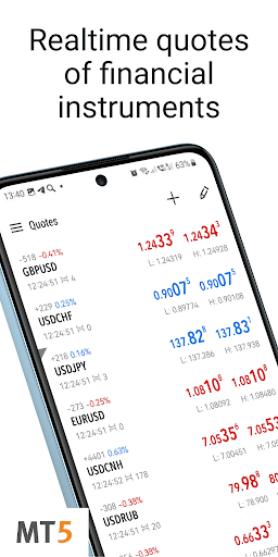 MetaTrader 5 — Forex, Stocks