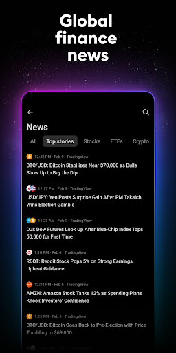 TradingView: Track All Markets