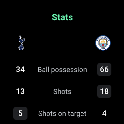 FotMob - Soccer Live Scores