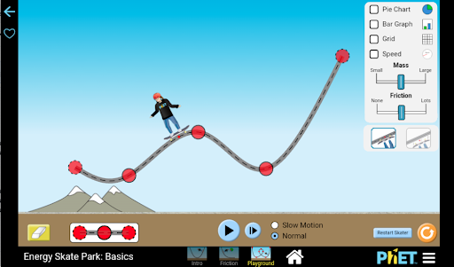 PhET Simulations