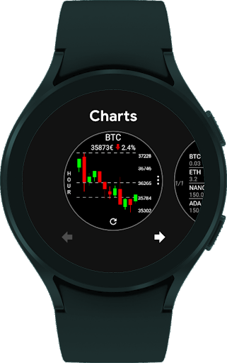 CryptoTiles - Prices & Charts