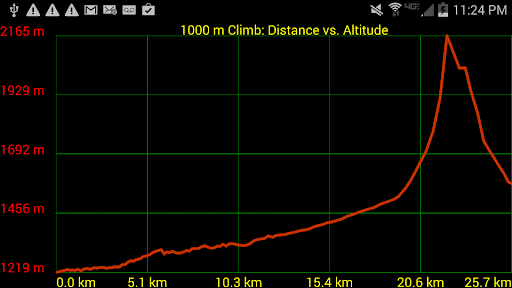 GPS Waypoints Navigator | MAPS
