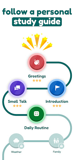 Learn English, Spanish: Learna